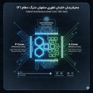 معماری هیبریدی